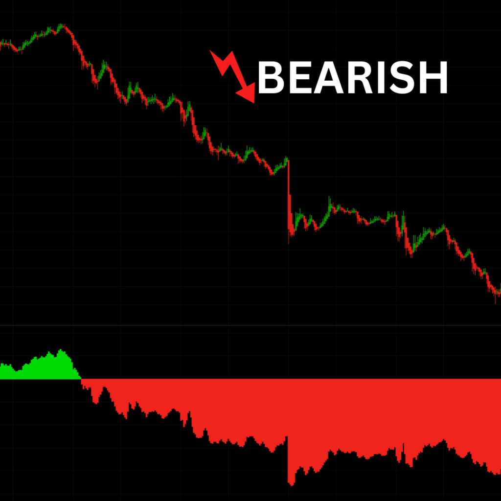Bank Nifty bearish