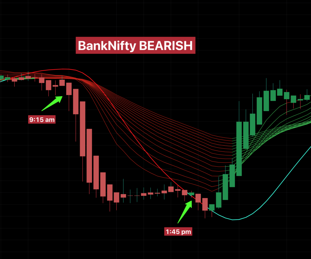BankNifty Bearish